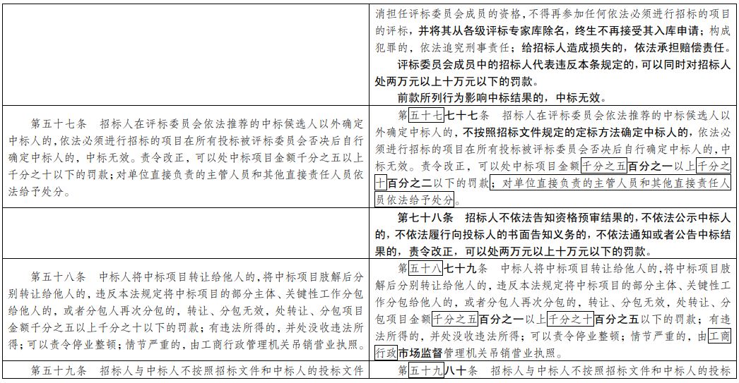 新澳门今晚必开一肖,执行解答解释落实_hjt54.31.47