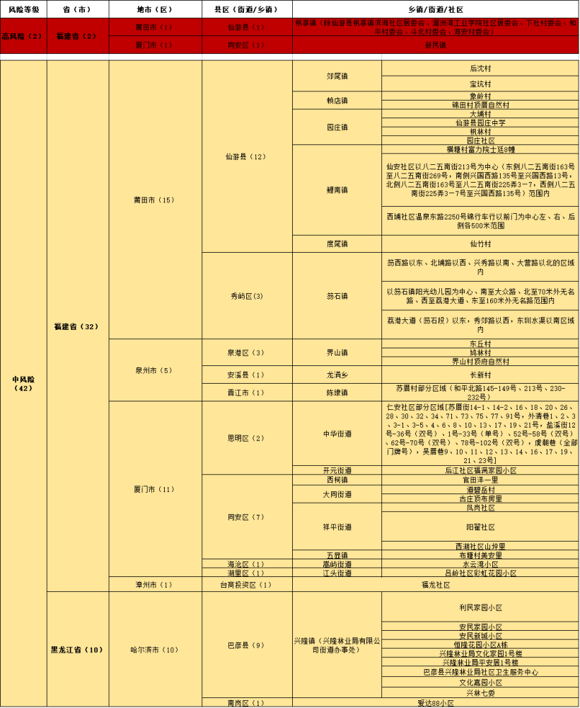 新澳门内部一码精准公开,统计解答解释落实_hrp32.66.9