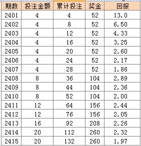 2025年正版免费天天开彩,定量解答解释落实_zlr93.14.8